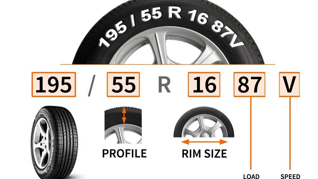 Tyre sizes